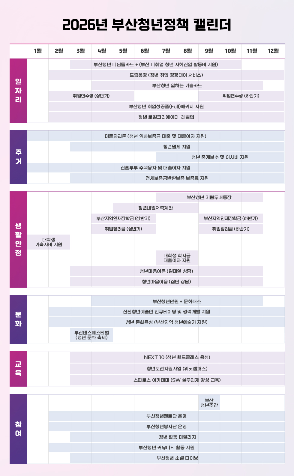 2026년 부산청년정책 캘린더