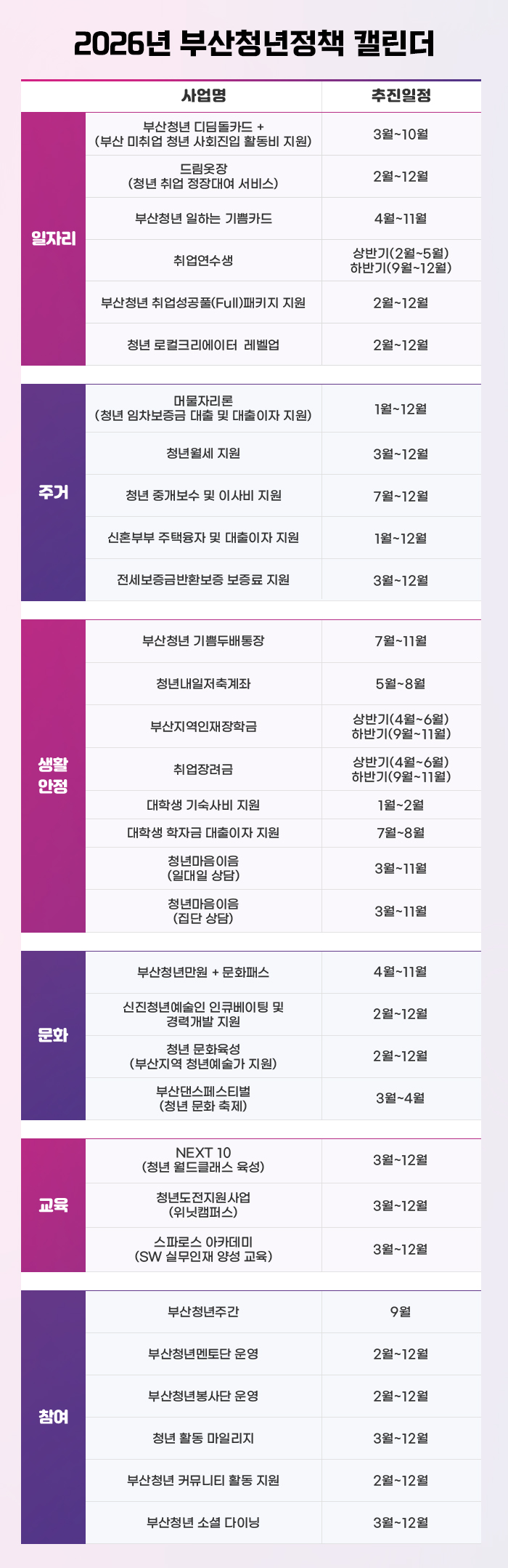 2026년 부산청년정책 캘린더