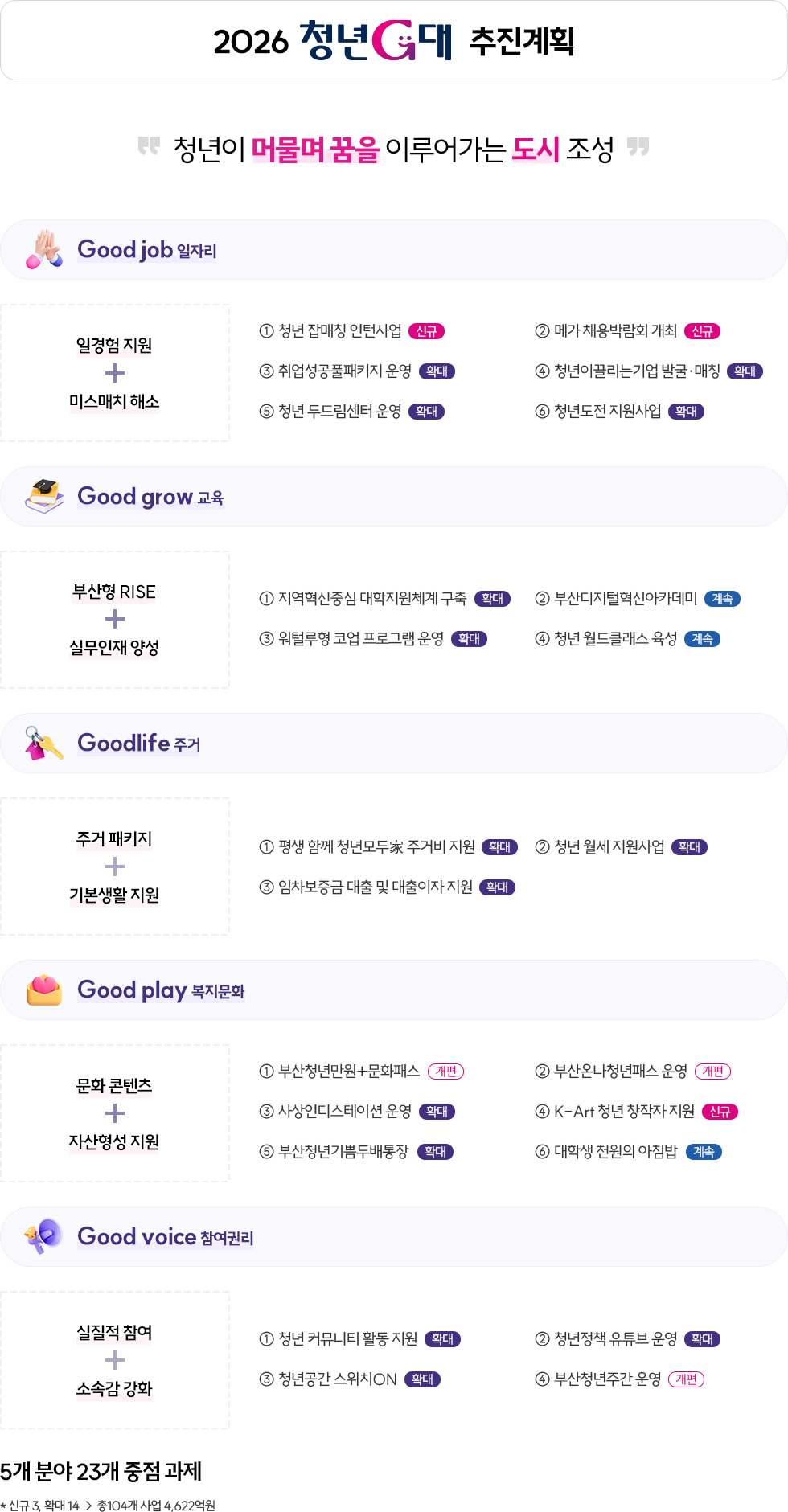 청년G대 브랜드 이미지