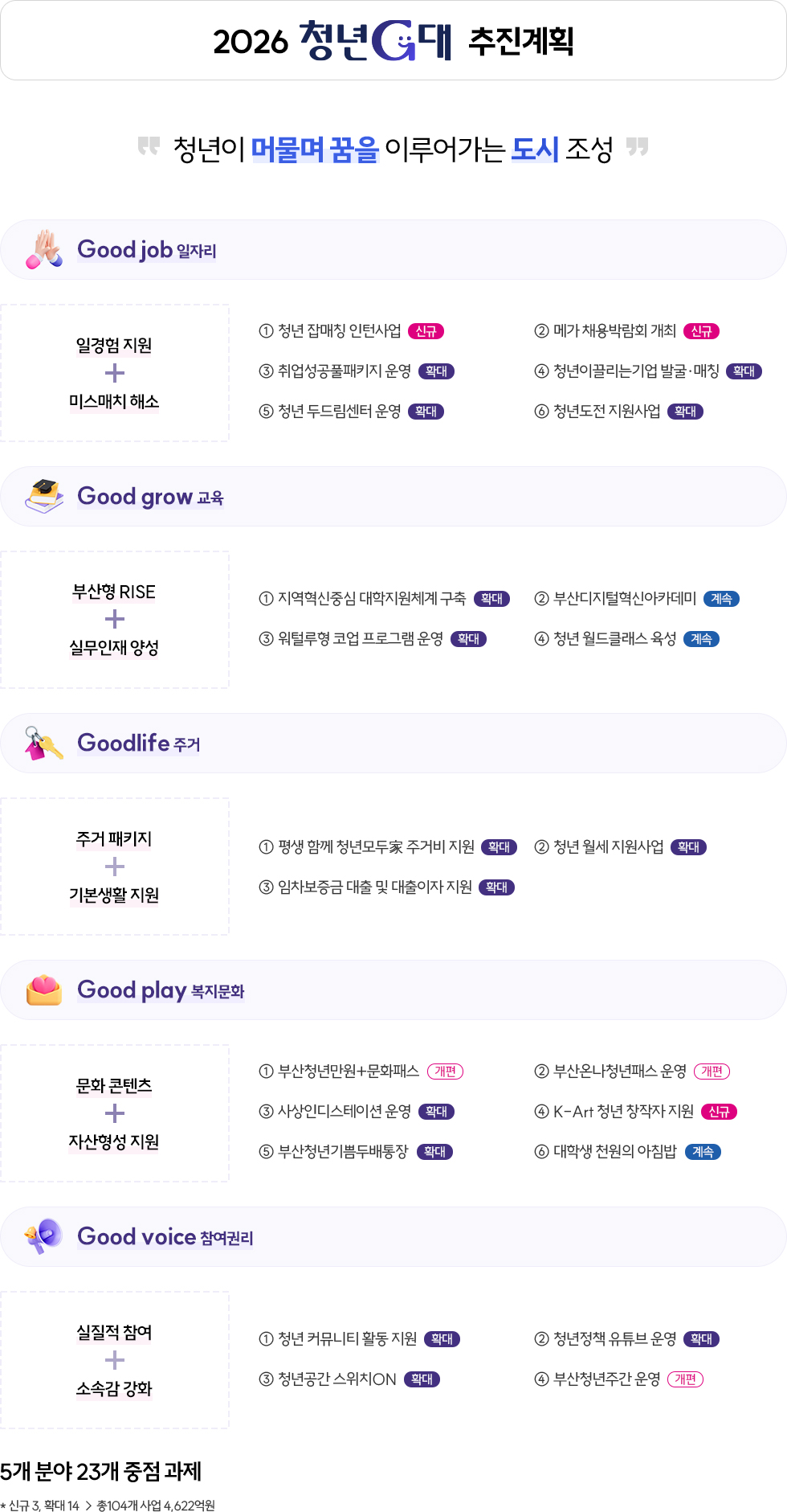 청년G대 브랜드 이미지