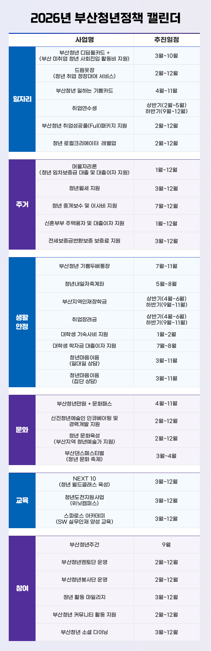 2026년 부산청년정책 캘린더