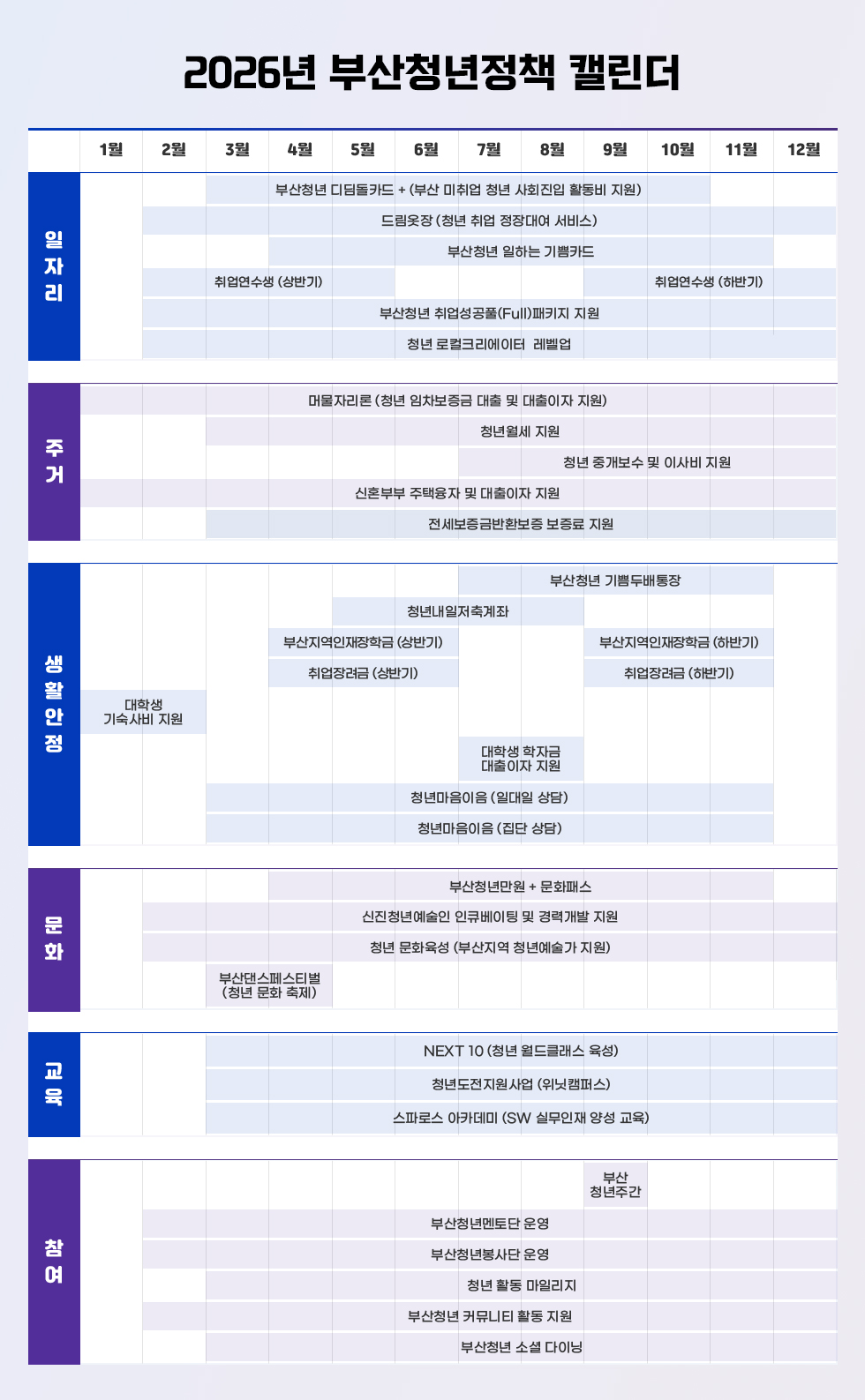 2026년 부산청년정책 캘린더